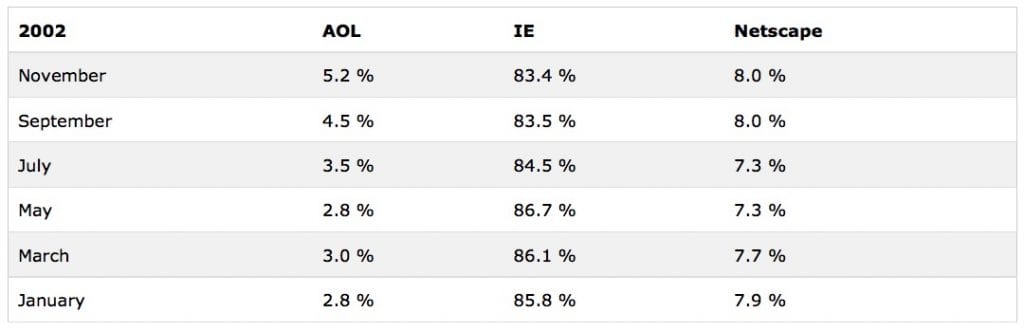 internet-explorer-stats