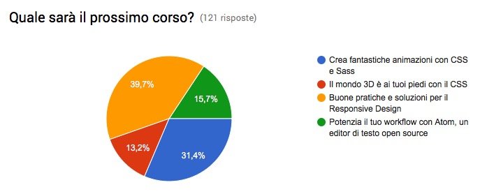 risultati-sondaggio