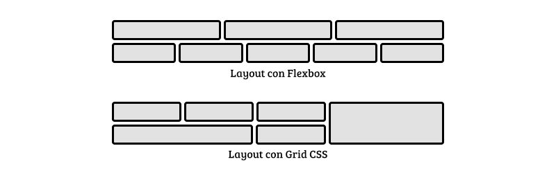 Confronto layout Grid CSS e Flexbox
