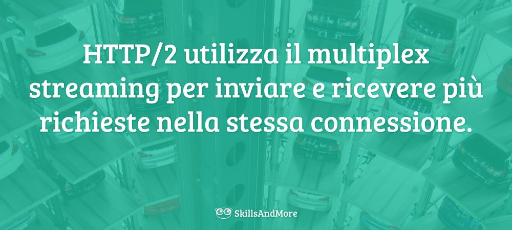 Grazie al multiplexing possiamo scaricare più file in modo asincrono nella stessa connessione